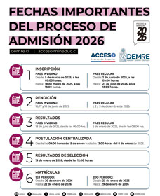 Fechas Proceso 2026