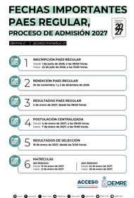 Fechas Proceso 2026