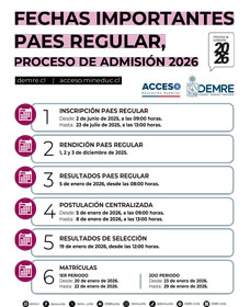 Inscripción, rendición y resultados