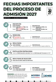 Inscripción, rendición y resultados