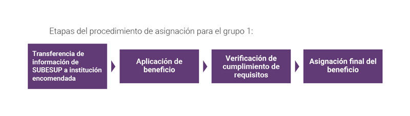 beca paes procedimiento
                                                