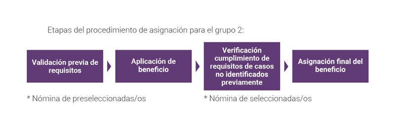 beca paes procedimiento
                                                