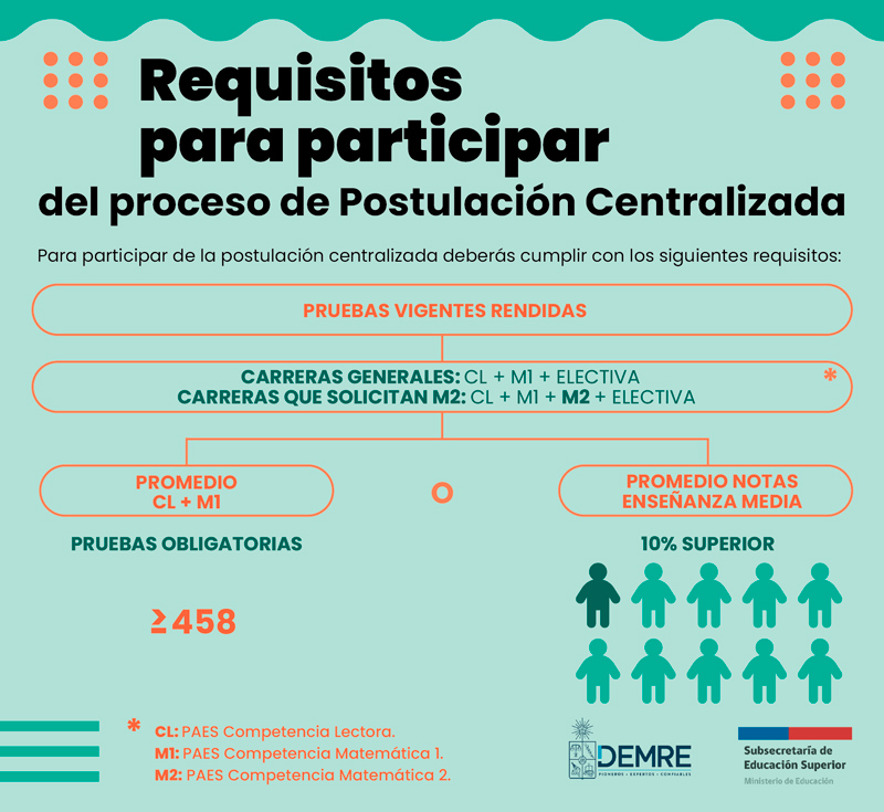 Criterios de habilitación para postular