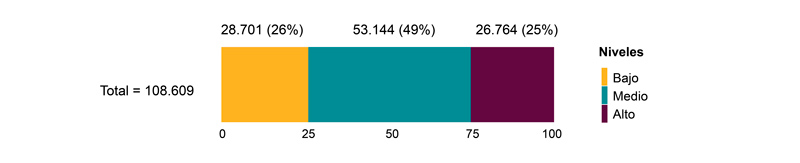 Autorregulación del aprendizaje