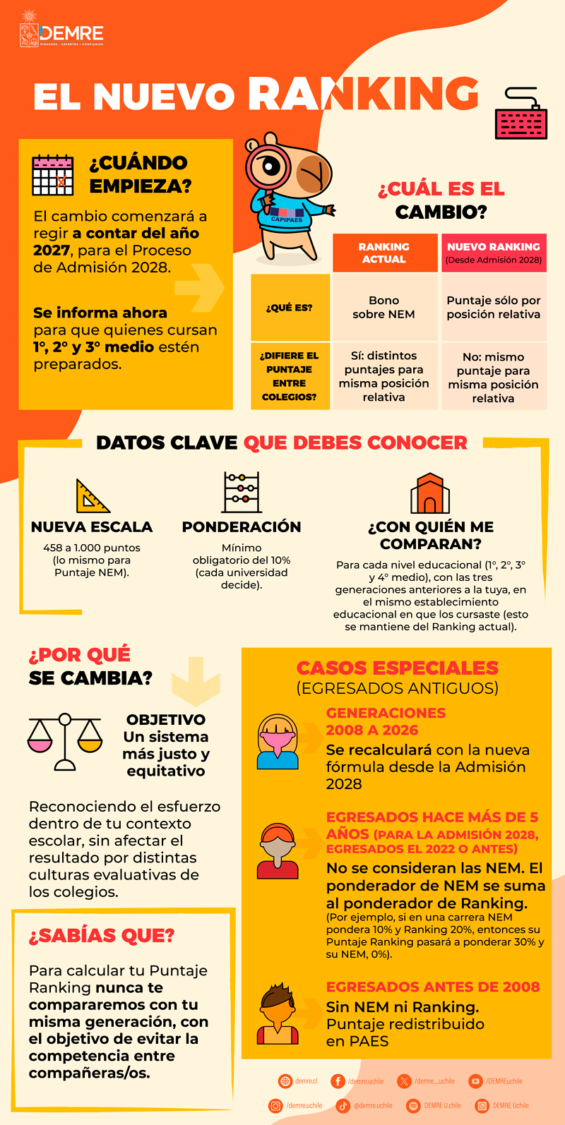 Detalles del Nuevo Ranking