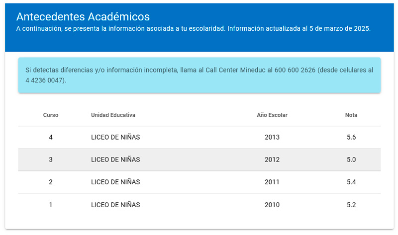 Paso 2