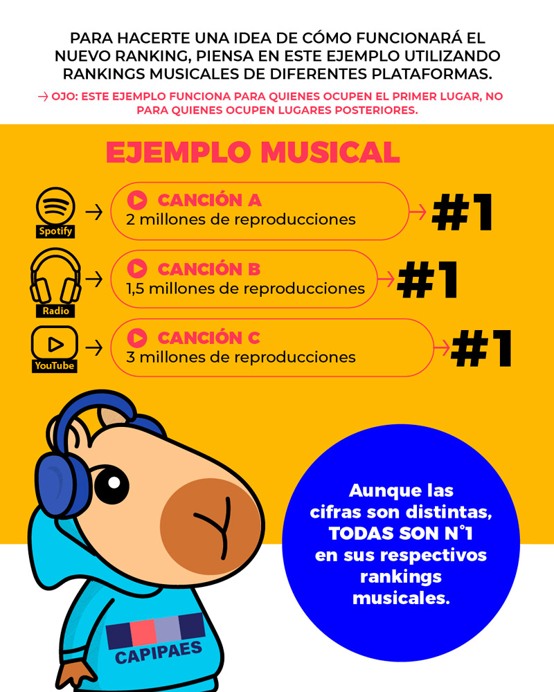 Nuevo Ranking: Ejemplo musical