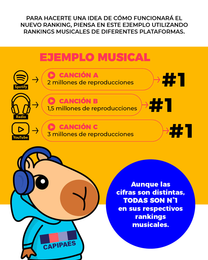 PUntaje Ranking