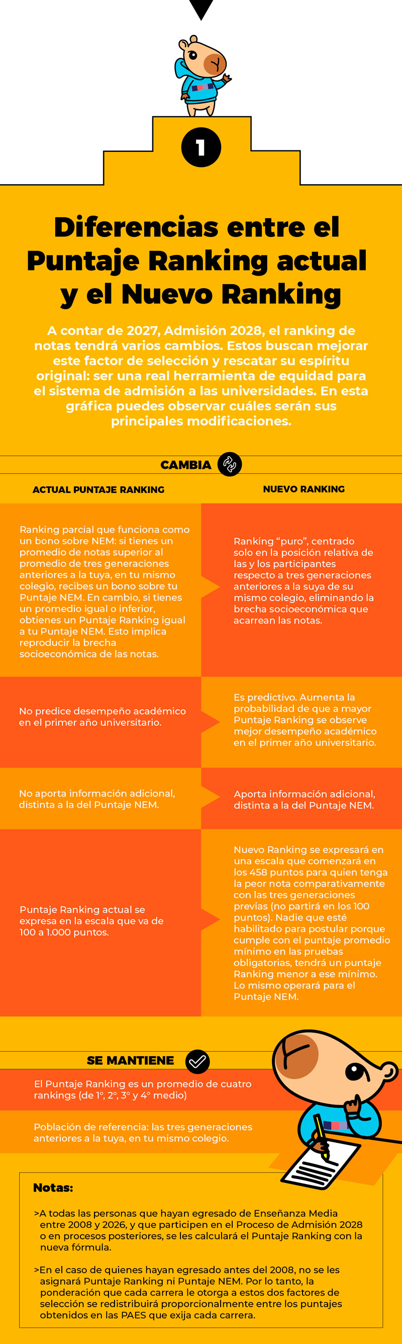 Comparativa Puntaje Ranking (Actual) vs. Nuevo Ranking
