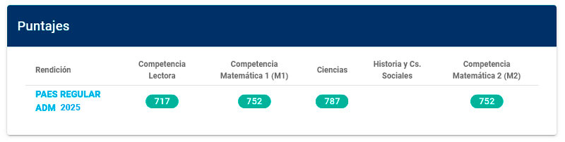 Puntajes PAES
