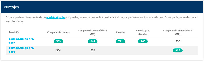Puntajes PAES