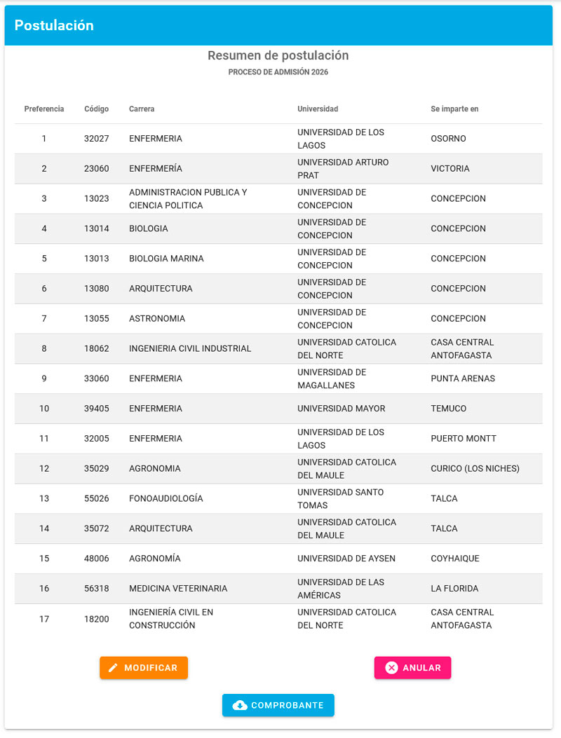 Resumen de postulaciones
