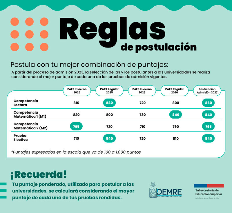 Reglas postulación